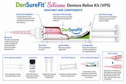 Lower Denture Reline Kit