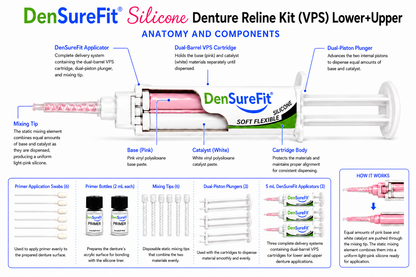 Complete Care Bundle